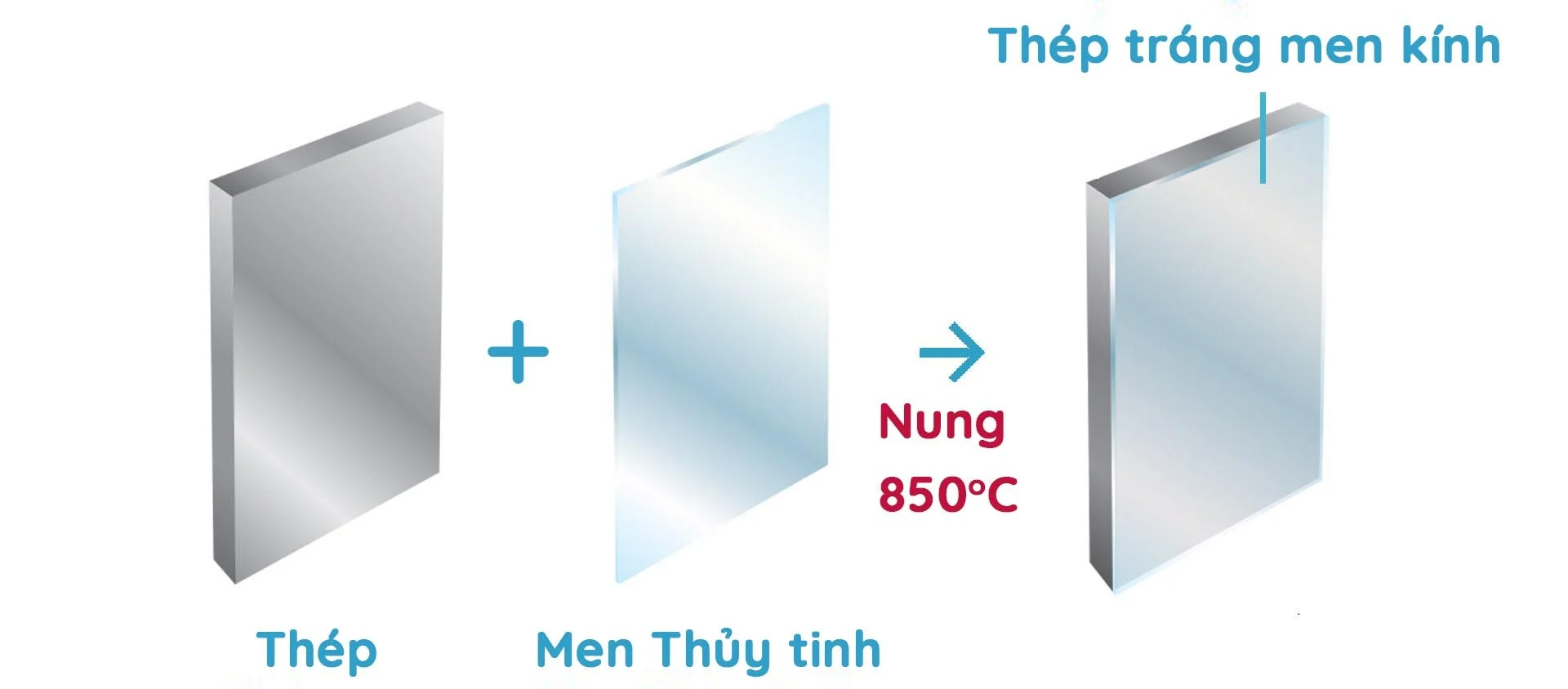 thep-trang-men-kinh